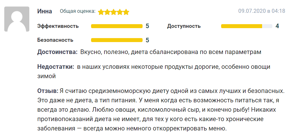 Какие продукты надо есть для похудения. Сколько калорий нужно употреблять