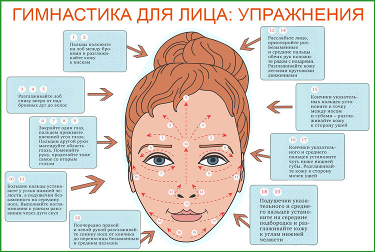 Гимнастика для лица. Простые упражнения для омоложения [видео 6 из 5]