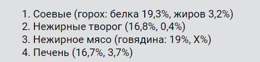 Роль белков в питании человека
