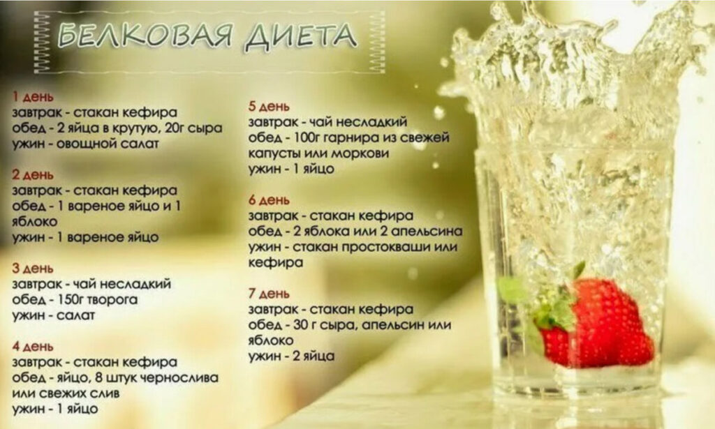 Белковая диета для похудения в домашних условиях. Диета на неделю и на 14 дней