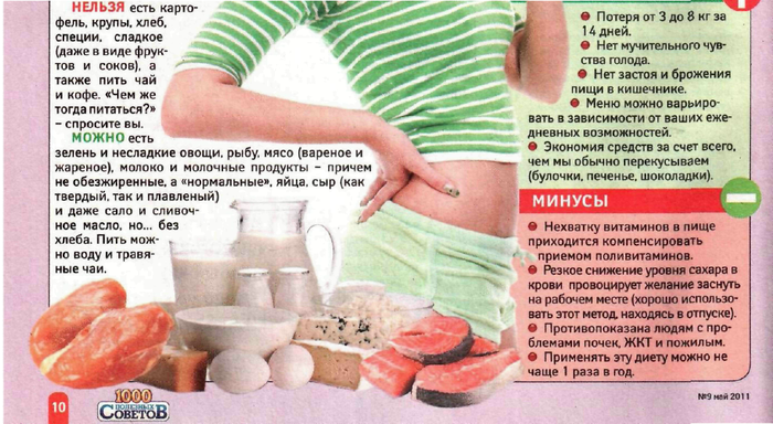 Белковая диета для похудения в домашних условиях. Диета на неделю и на 14 дней