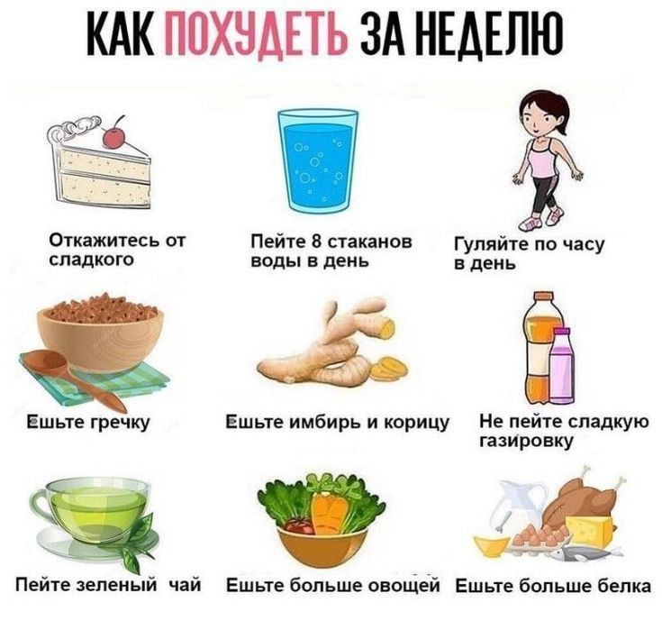 Как похудеть за неделю и почему это невозможно