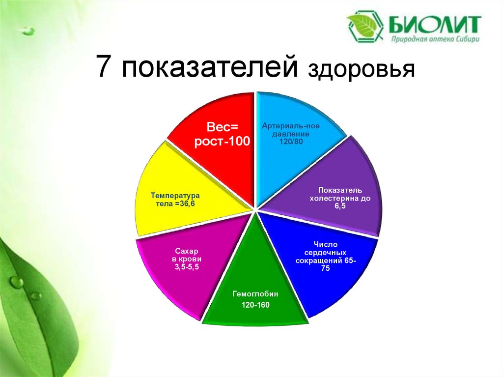 Какие факторы влияют на здоровье