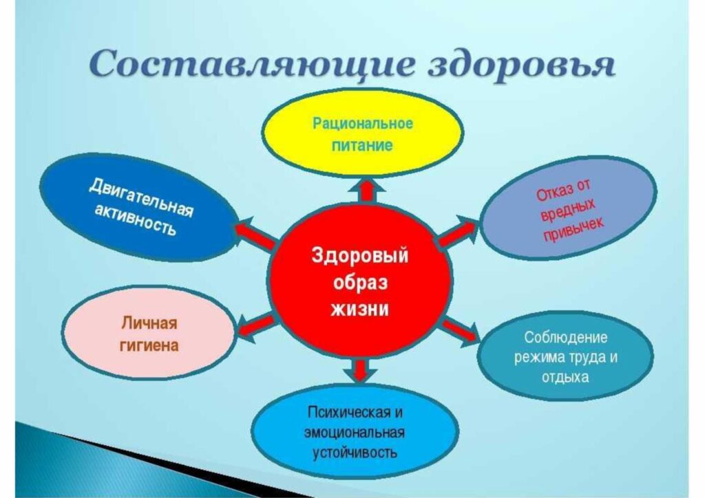Какие факторы влияют на здоровье