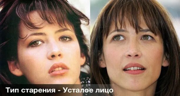 Как определить свой тип старения